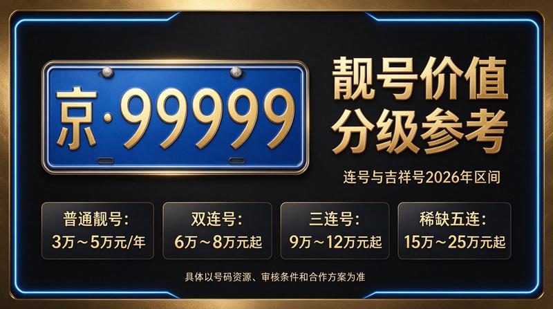 2026年北京车指标转让与租赁服务
